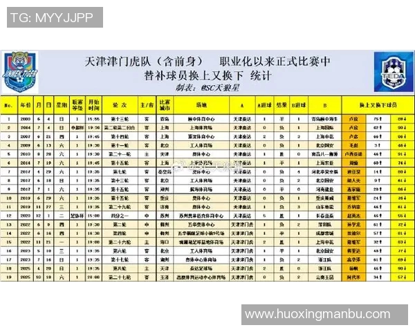 天津足球明星球员盘点及其在国内外赛场的表现分析
